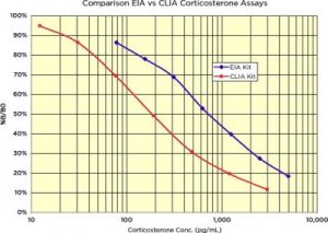 Corticosterone image 3