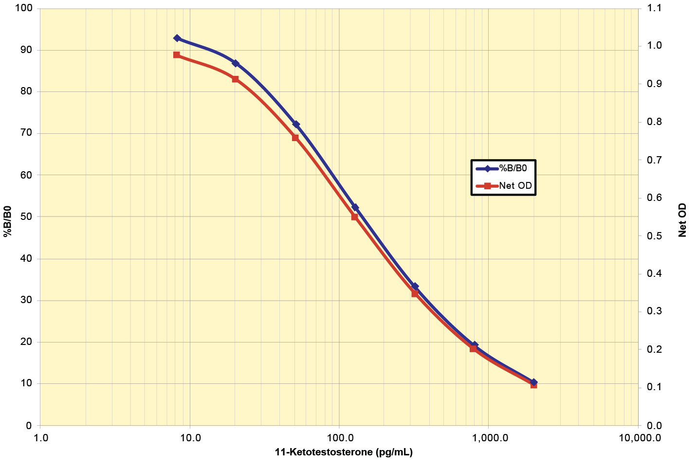 K079-H Standard Curve