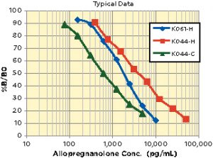 allo-comparative-data