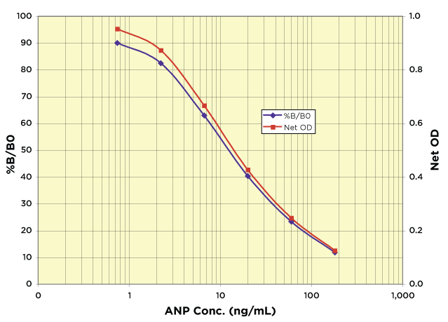 K026-H Standard Curve