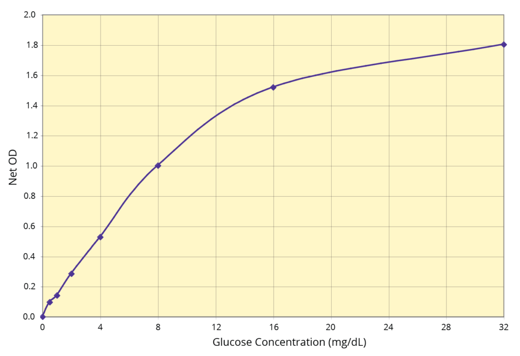 K039-H Standard Curve