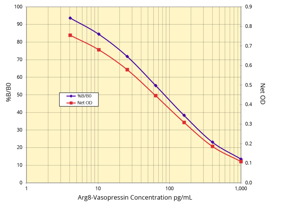 K049-H Standard Curve
