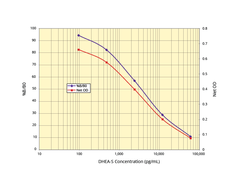 K054-H Standard Curve