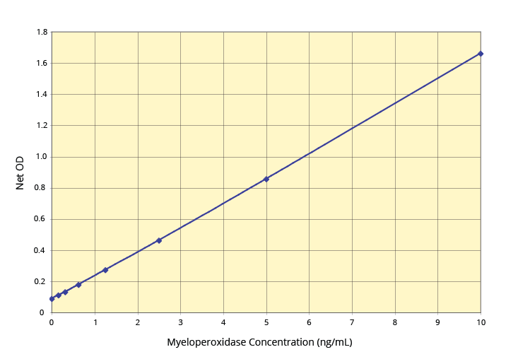 K060-H Standard Curve