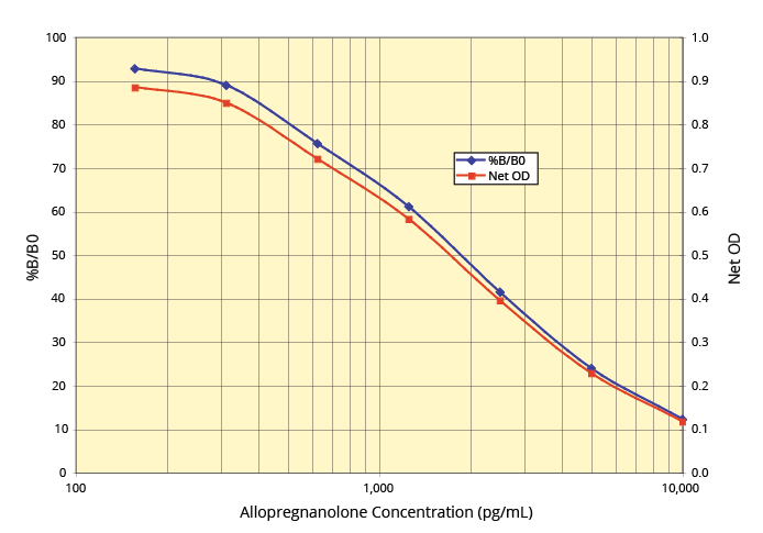 K061-H Standard Curve