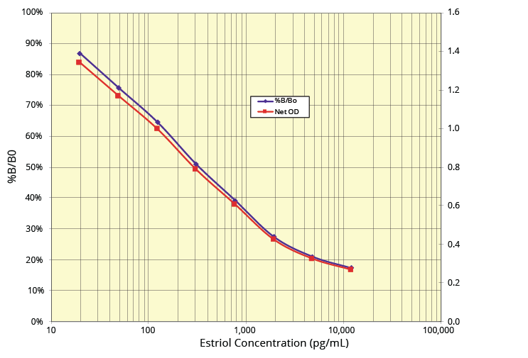 K064-H Standard Curve