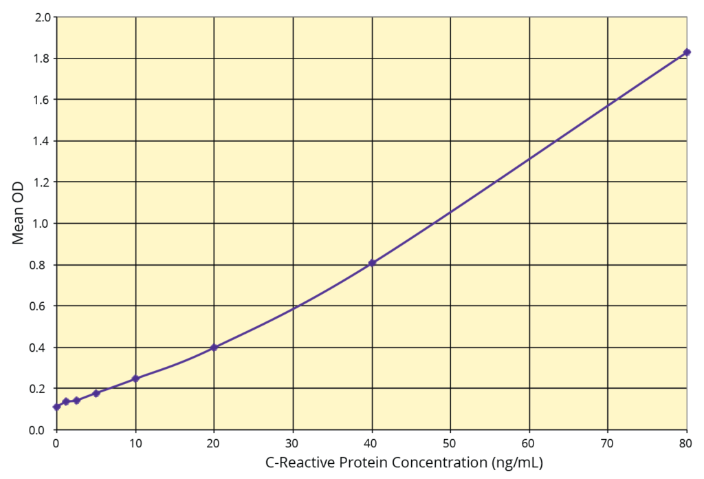 K069-H Standard Curve