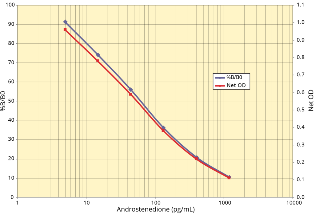 K070-H Standard Curve