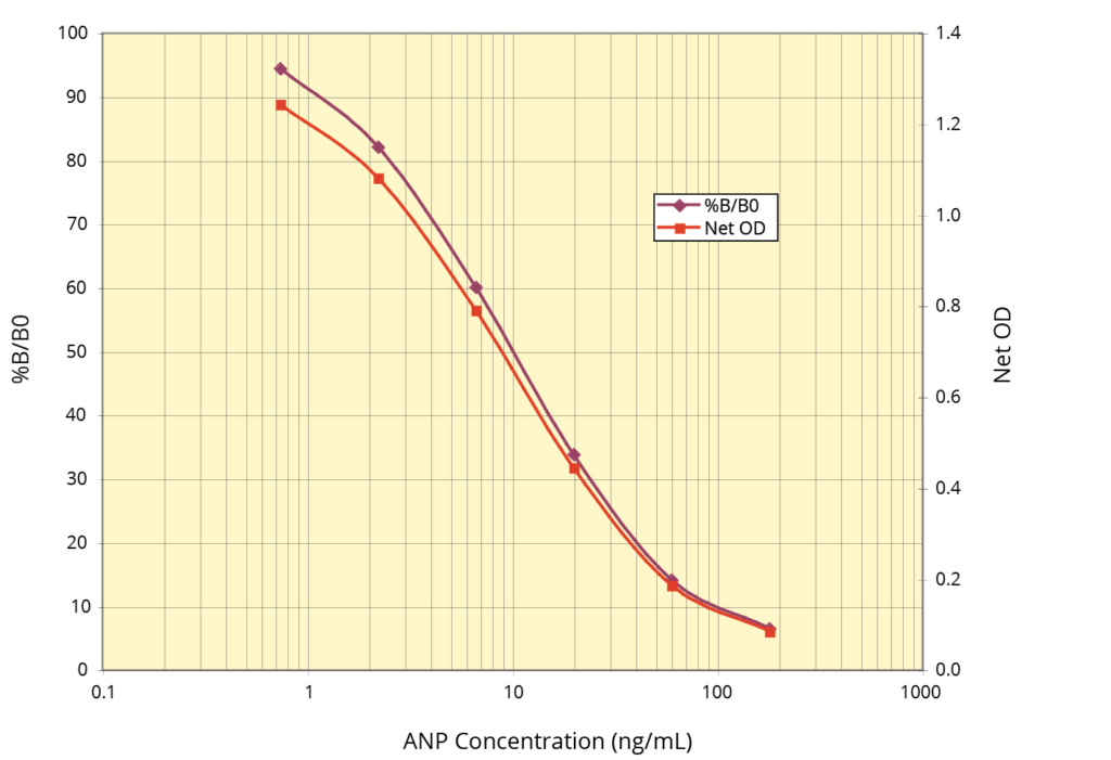 K071-H Standard Curve