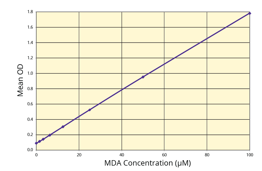 K077-H Standard Curve