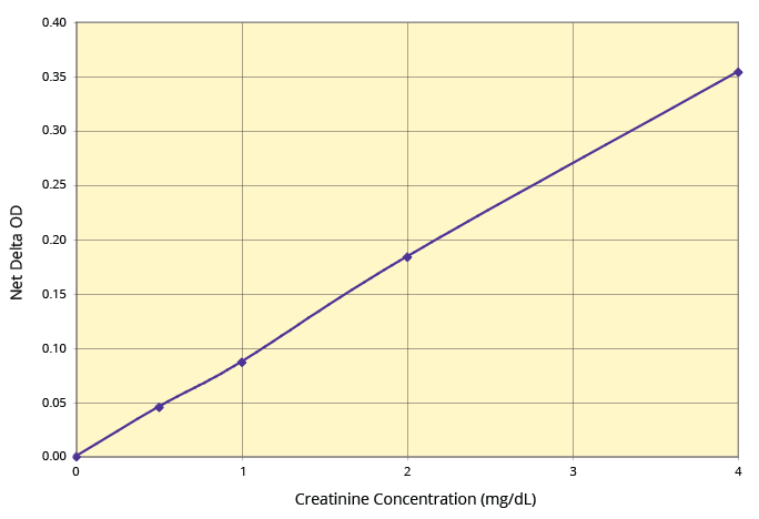 KB02-H1D Standard Curve