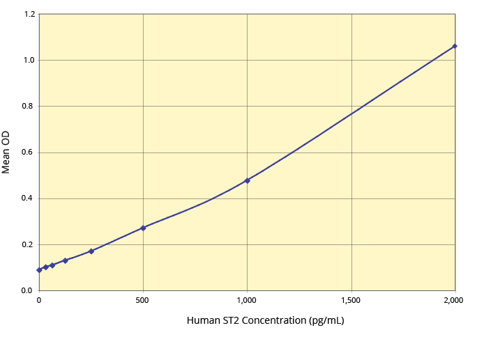K055-H Standard Curve