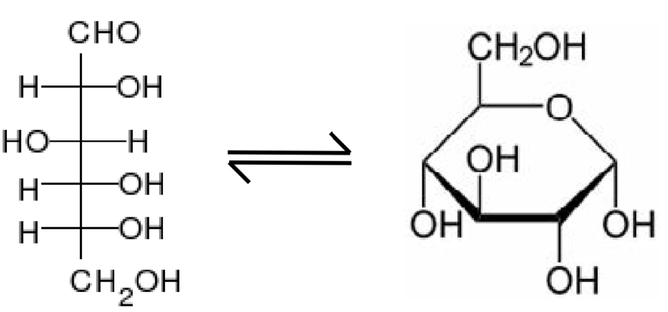 Glucose Chemical Structure