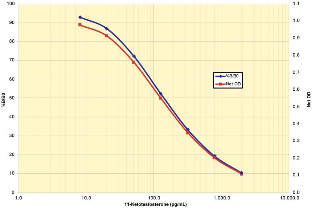 K079-H Standard Curve