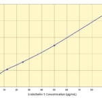 Endothelin-1 (ET-1) ELISA Kit