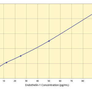 Endothelin-1 (ET-1) ELISA Kit