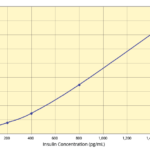 Insulin ELISA kit