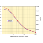 The Arg8-Vasopressin (AVP) Chemiluminescent ELISA Kit
