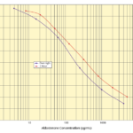 Aldosterone ELISA Kit