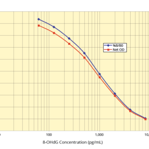 DNA Damage ELISA kit