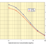 Epiandrosterone ELISA Kit