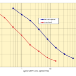 Cyclic GMP Direct ELISA Kits – Improved Sensitivity