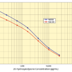 20-Hydroxyecdysone ELISA Kit