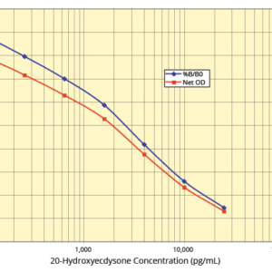20-Hydroxyecdysone ELISA Kit