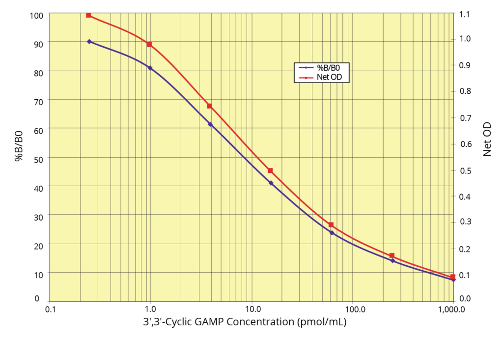 3',3'-Cyclic GAMP ELISA Kit