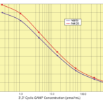 3',3'-Cyclic GAMP ELISA Kit