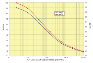 3',3'-Cyclic GAMP ELISA Kit