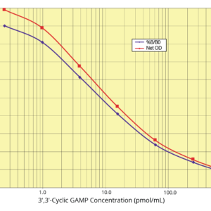 3',3'-Cyclic GAMP ELISA Kit