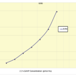 2′,3′-Cyclic GAMP STING-Based FRET Detection Kit