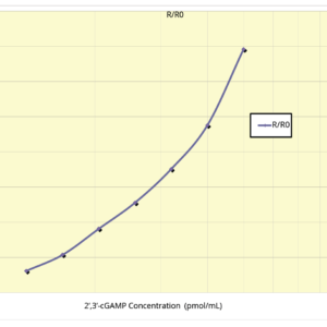 2′,3′-Cyclic GAMP STING-Based FRET Detection Kit