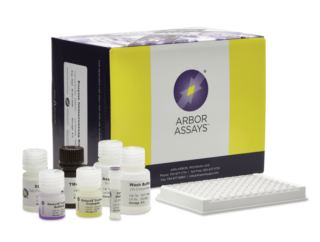 Kit box featuring plate, reagents, buffer, and more.