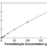 Formaldehyde Fluorescent Detection Kit Standard Curve