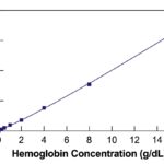 Hemoglobin Colorimetric Detection Kit
