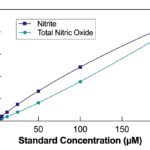 Nitric Oxide (NO) Colorimetric Detection Kit
