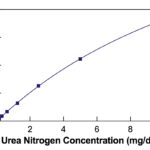 Urea Nitrogen (BUN) Colorimetric Detection Kit Standard Curve