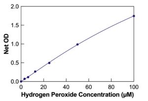 H2O2 Colorimetric Detection Kit