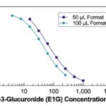 Estrone-3-Glucuronide (E1G) ELISA Kit