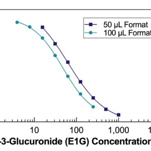 Estrone-3-Glucuronide (E1G) ELISA Kit