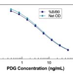 Pregnanediol-3-Glucuronide (PDG) ELISA Kit